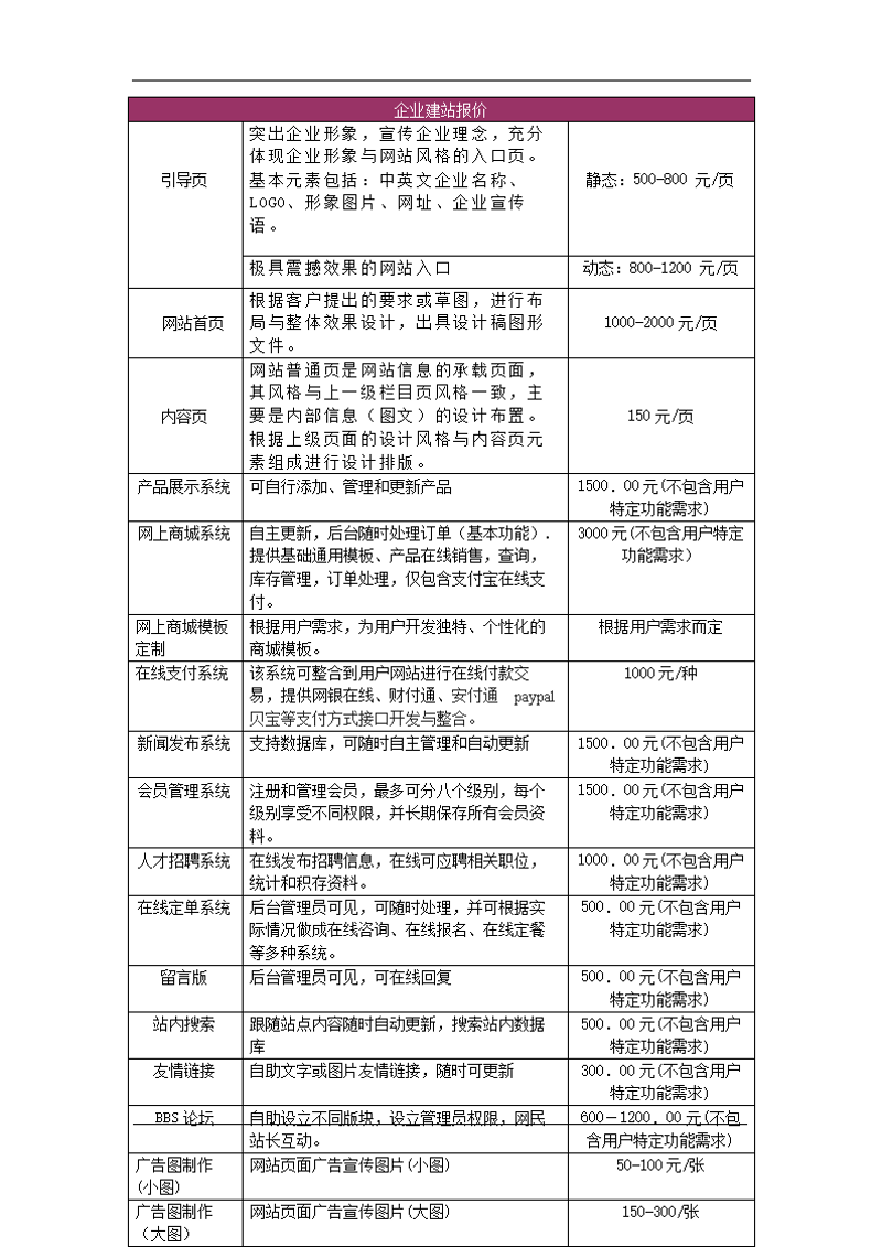 构建企业成长的翅膀——浅谈定制化官网的重要性