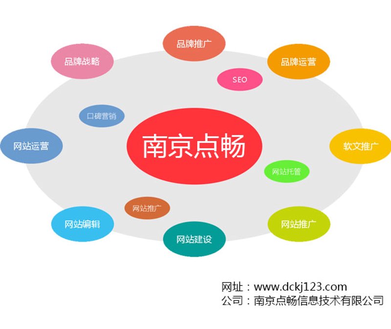 响应式网站设计：让您的在线业务更具包容性